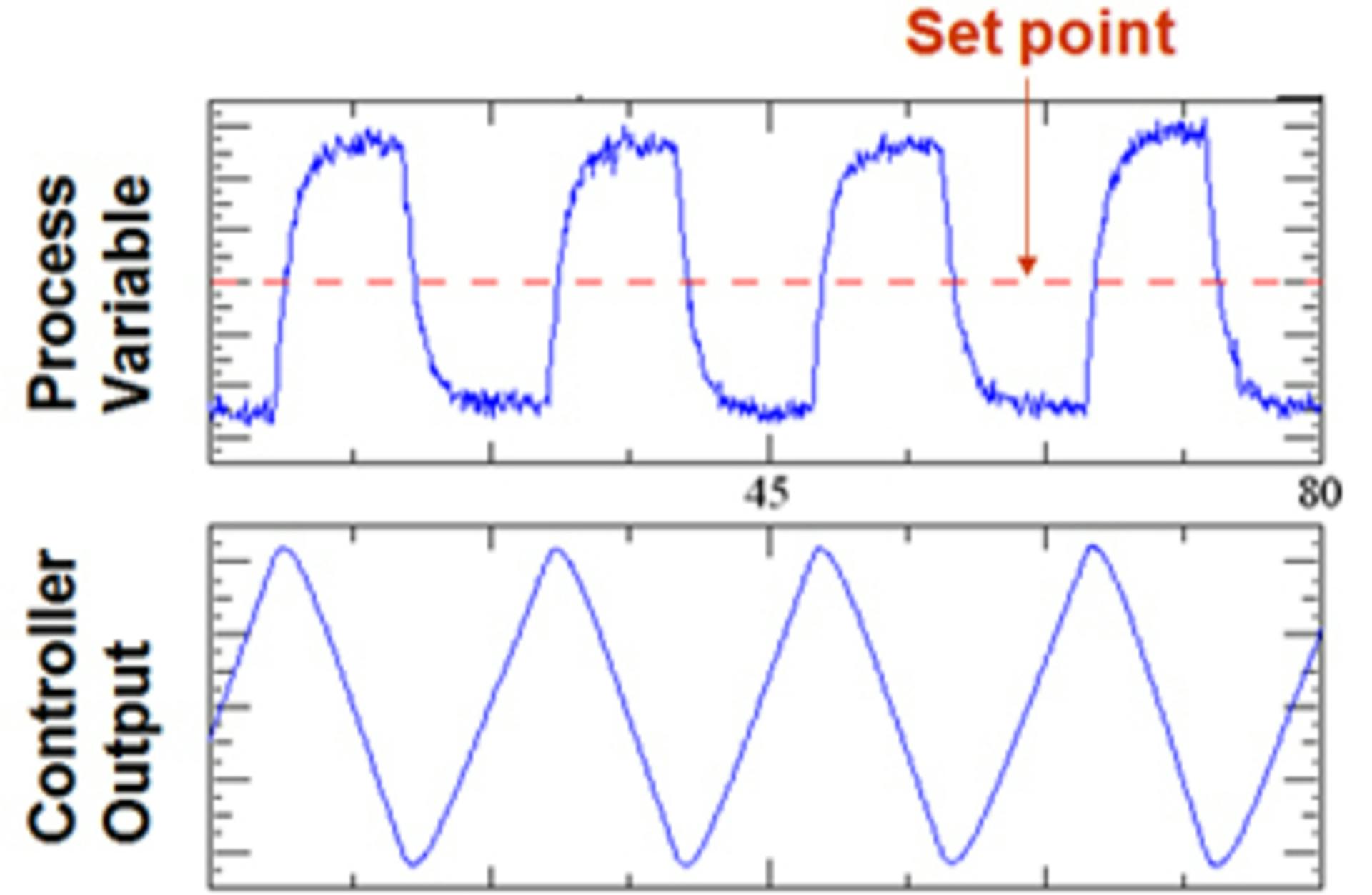 Valve Sizing & Selection