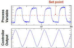 Valve Sizing & Selection Valve Sizing & Selection