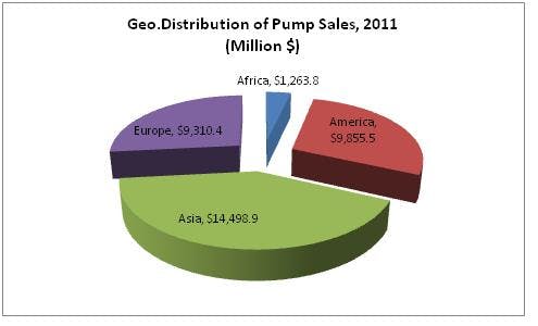 6970d37f97f895df7a2e5fc3 Fc0511 Mcilvainepump1