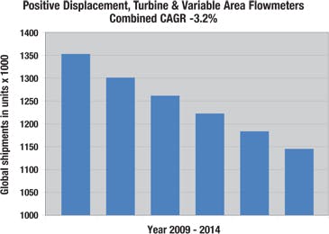 6970d38c2503e67e09f181dd Fc0311fb Chart