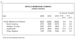 6970d3ac04b5d8defde98210 Fc0711membranes 6970d3ac04b5d8defde98210 Fc0711membranes