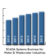 6970d3bc2503e67e09f1823a Fc0811scada