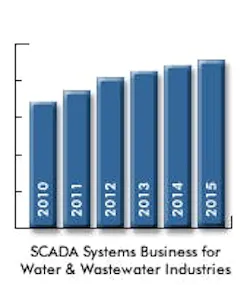 6970d3bc2503e67e09f1823a Fc0811scada 6970d3bc2503e67e09f1823a Fc0811scada