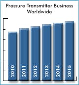 6970d3bcd7d880998e6b7d50 Fc0811 Pressuretrans