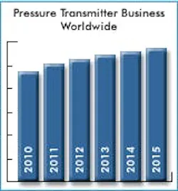 6970d3bcd7d880998e6b7d50 Fc0811 Pressuretrans