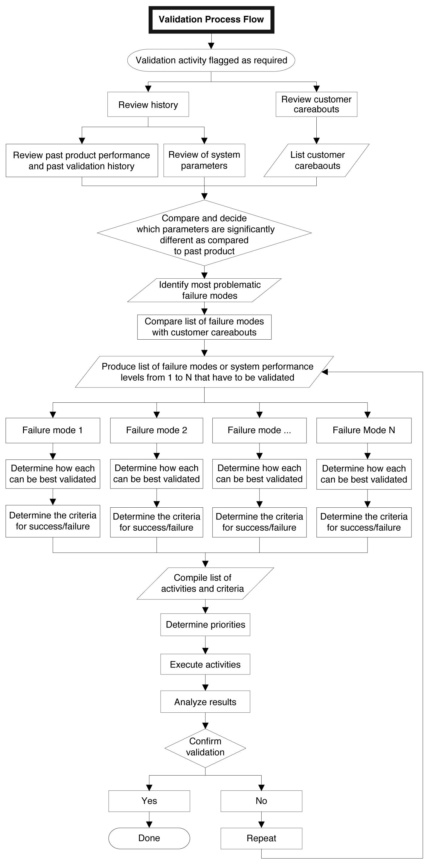 6970d3dbd7d880998e6b7dd8 Fc0911 Fa P16chart