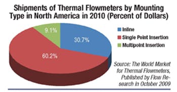 6970d3fed7d880998e6b7e20 Fc1211thermal