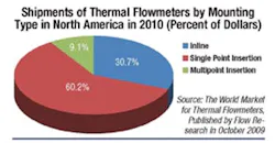 6970d3fed7d880998e6b7e20 Fc1211thermal