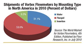 6970d4003f808854de02adcf Fc1211vortex2