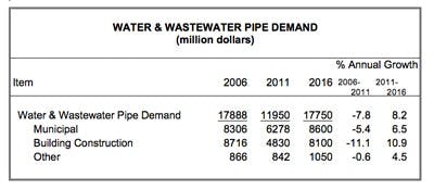 6970d41a84fd1a9730a3bf05 Fc0512 Freedonia Pipe