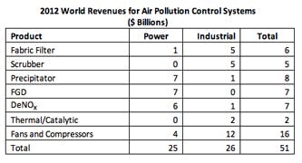 6970d430d7d880998e6b7ece Fc0512mcilvaineairpollution