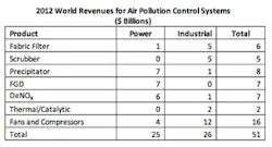 6970d430d7d880998e6b7ece Fc0512mcilvaineairpollution