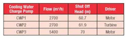 6970d43697f895df7a2e619e Fc0512cc Table