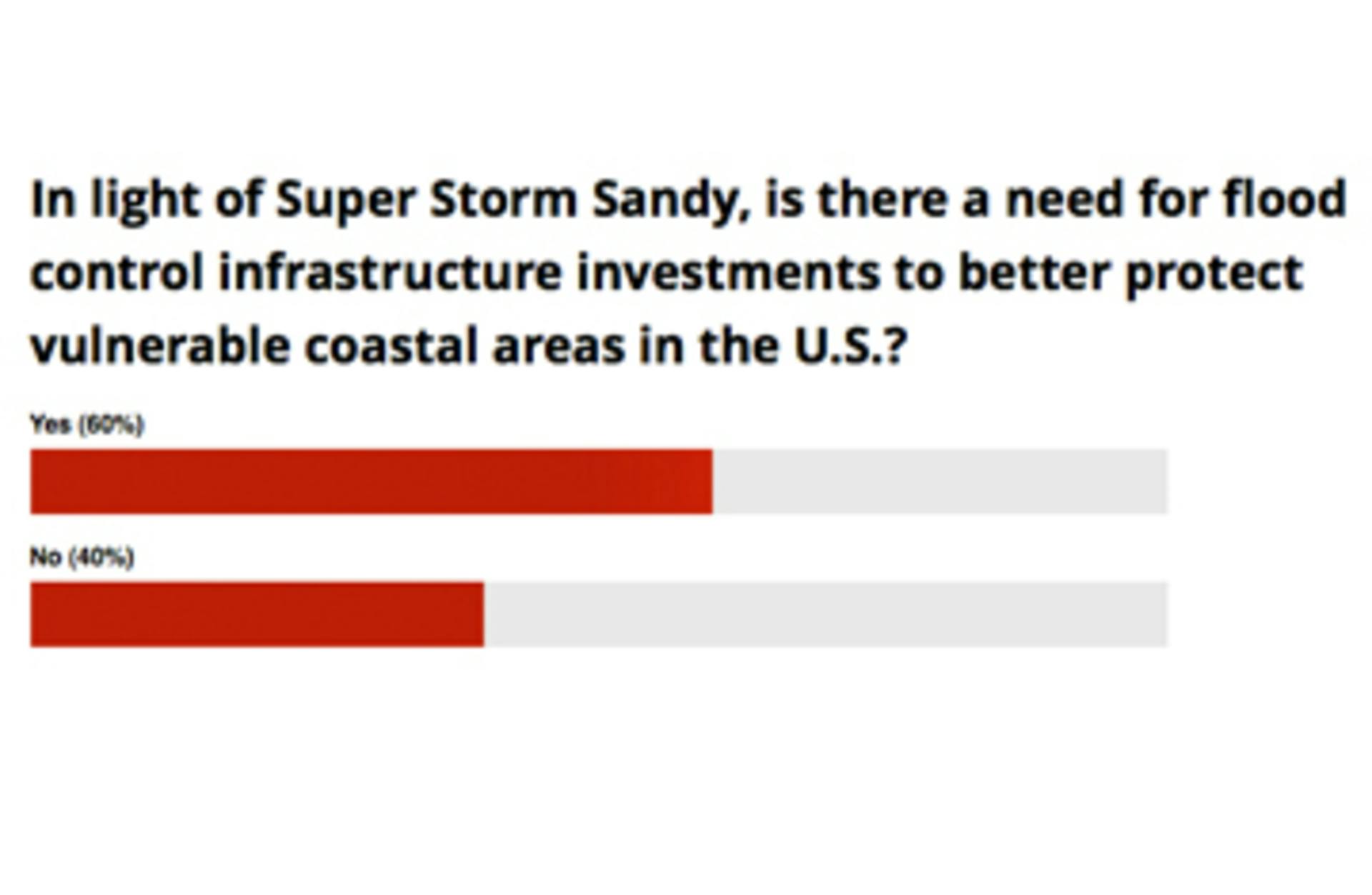 Trendlines Poll