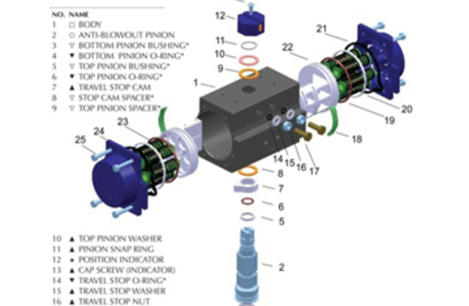 Pneumatic Actuation