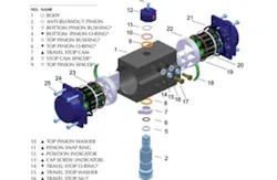 Pneumatic Actuation Pneumatic Actuation