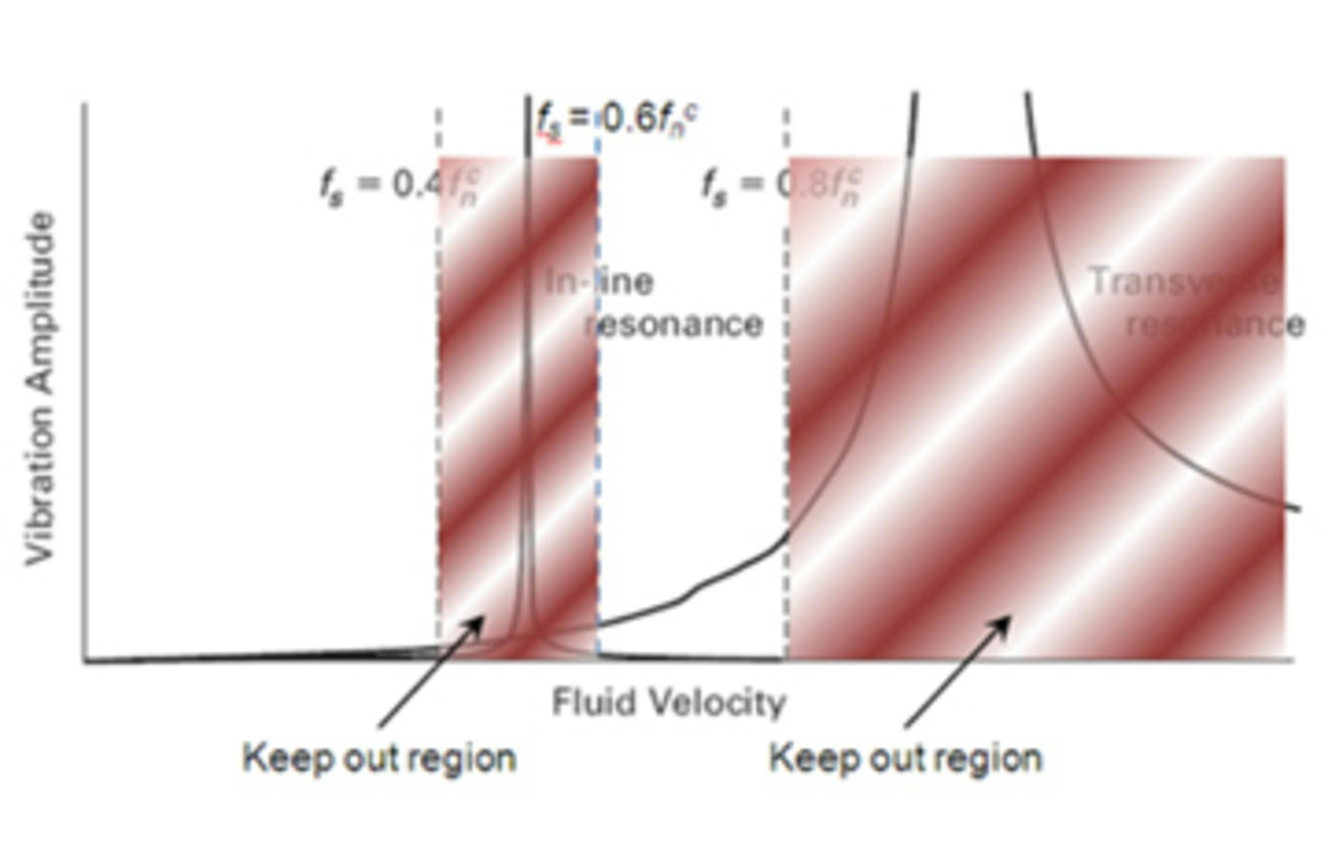 ASME Thermowell Featured Image