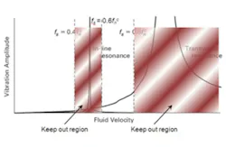 ASME Thermowell Featured Image ASME Thermowell Featured Image