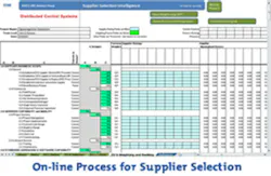 Enterprise Asset Management