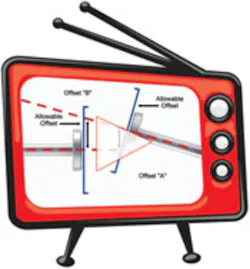 Pump Shaft Alignment Video Tutorial