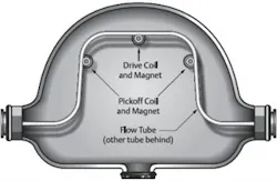 Coriolis Flowmeters Coriolis Flowmeters