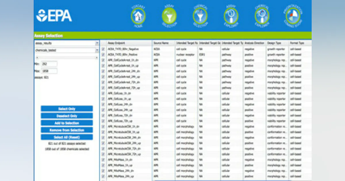 US EPA Releases Interactive Dashboard for Chemical Screening Data ...