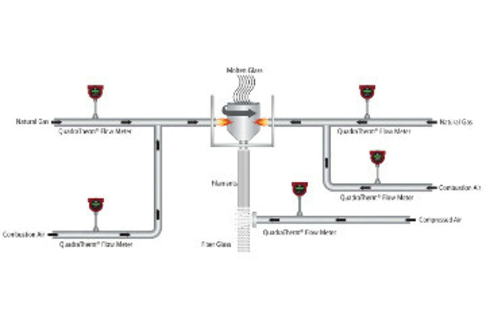 Thermal Mass Flowmeters
