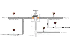 Thermal Mass Flowmeters Thermal Mass Flowmeters