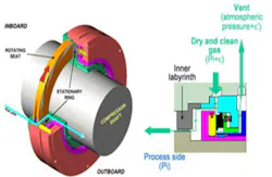 Dry Gas Seal Cross Section & Cutaway Dry Gas Seal Cross Section & Cutaway