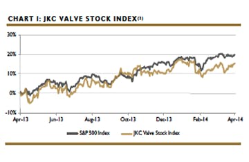 Valve Market Trends