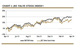 Valve Market Trends Valve Market Trends