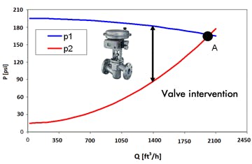 Control Valve Efficiency