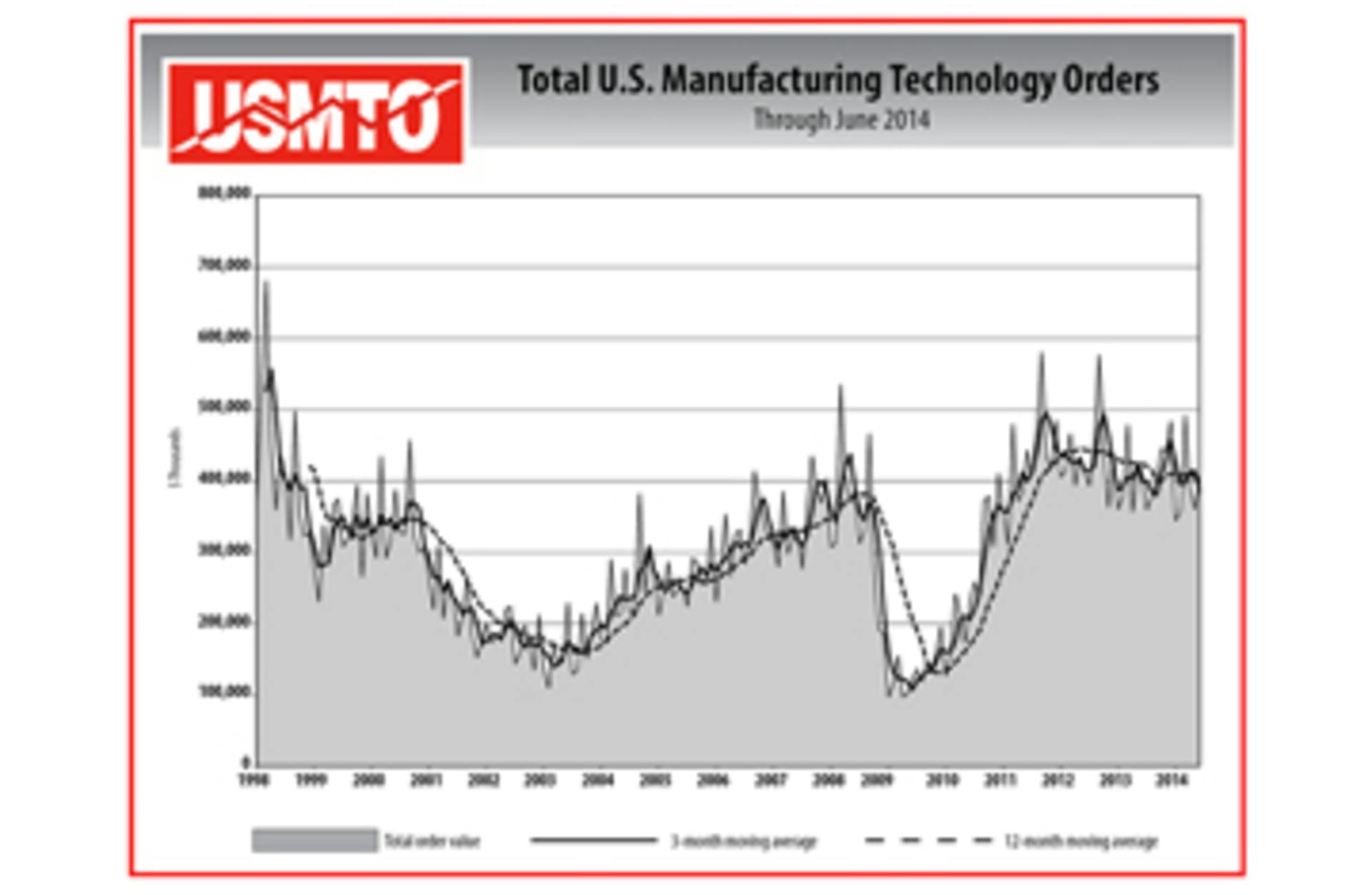 USMTO Report