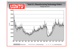 USMTO Report