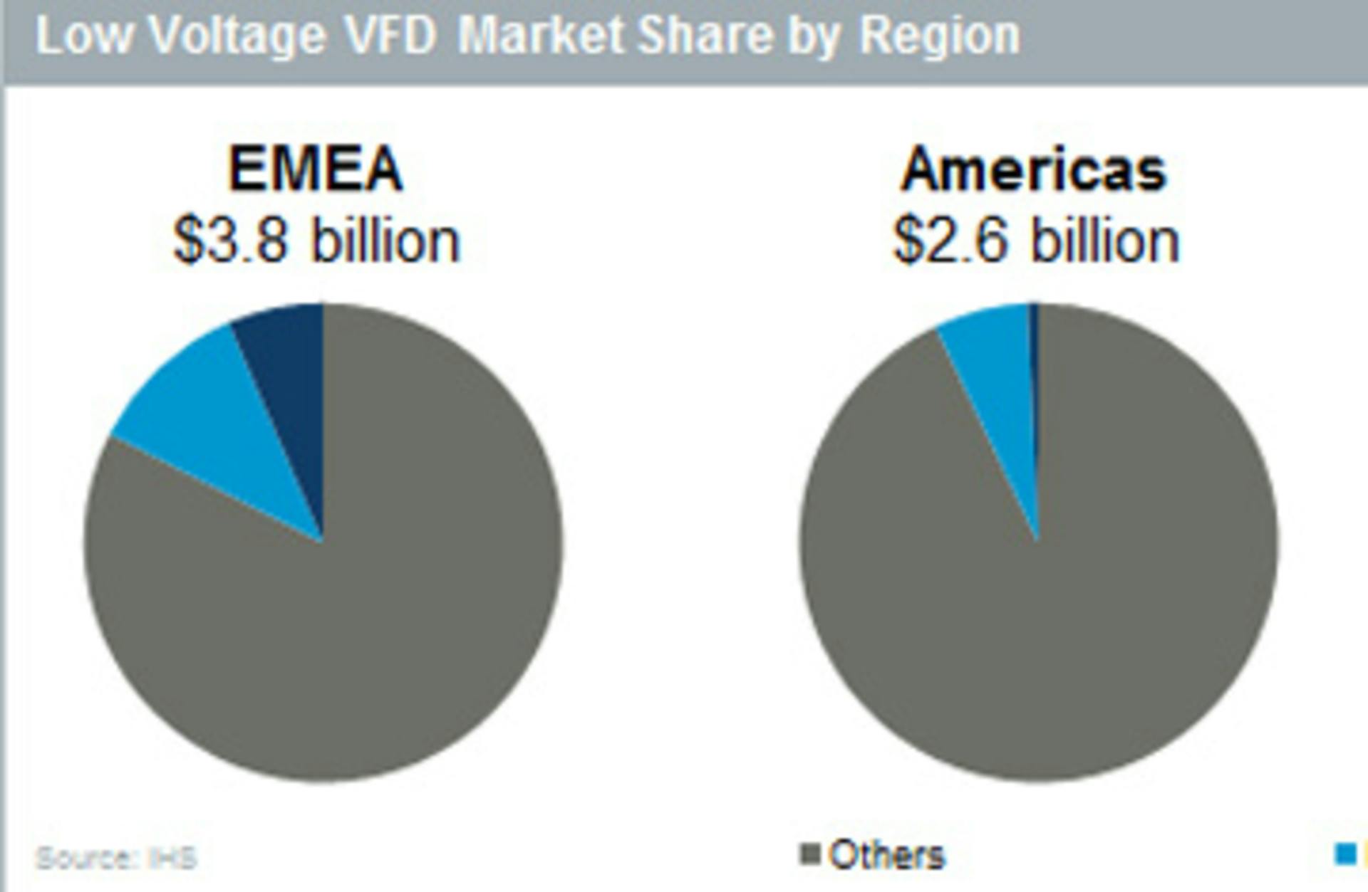 IHS_VDF
