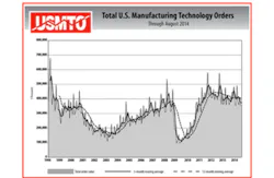 August 2014 USMTO Report