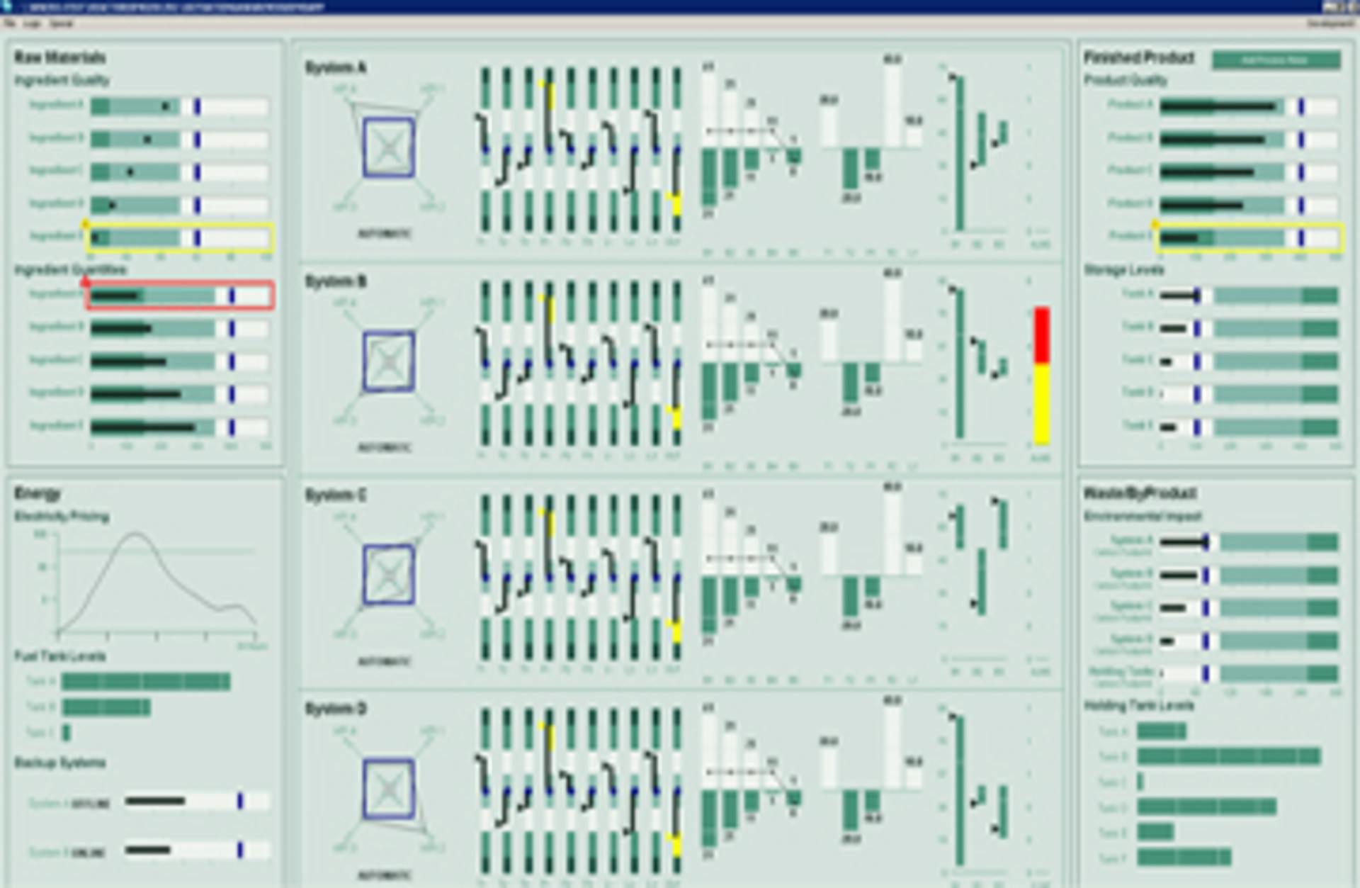 Wonderware InTouch HMI