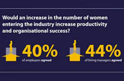 FC-1114-OilCareersInfographic FC-1114-OilCareersInfographic