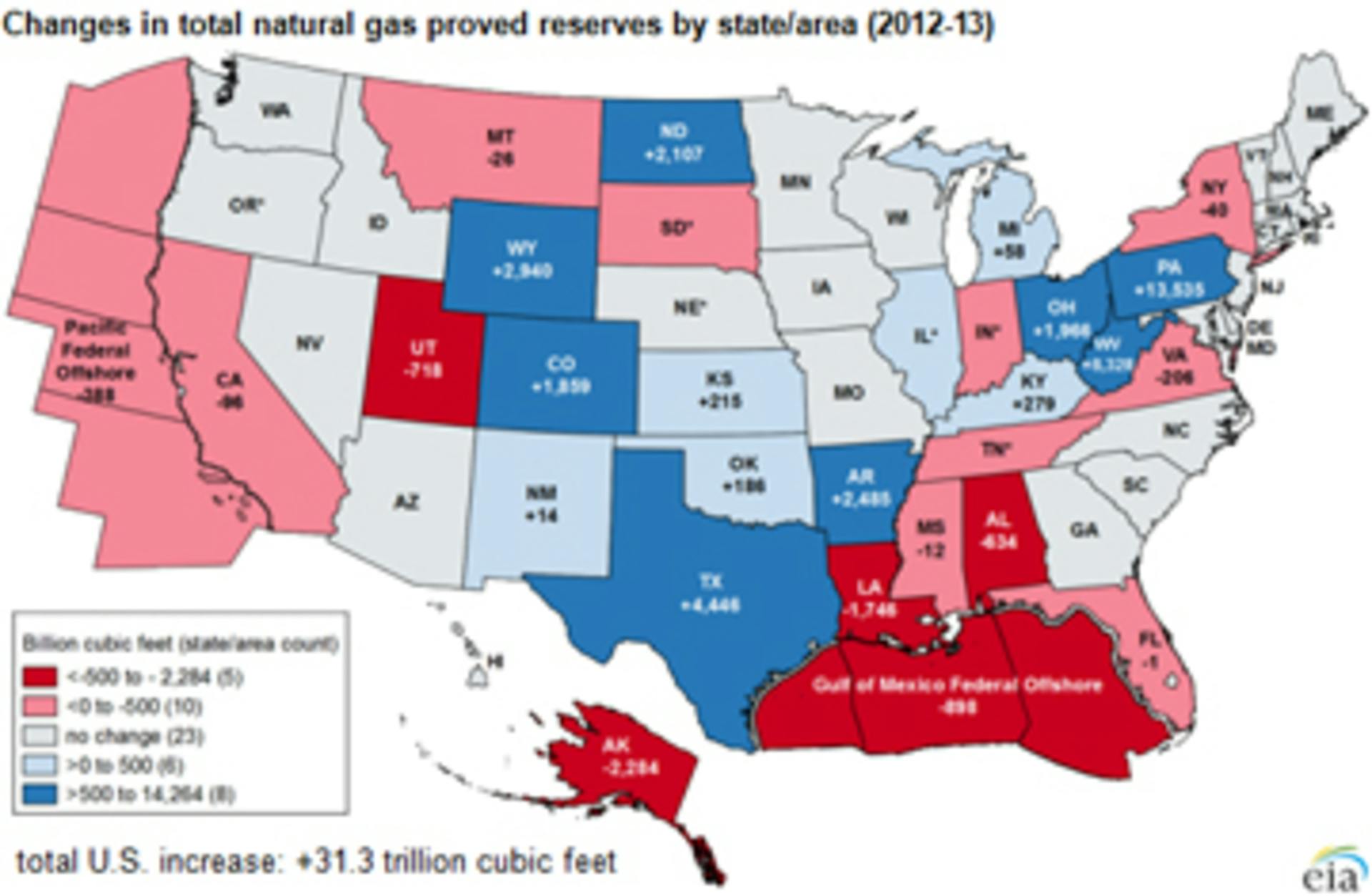FC-1214-EIA_NatGas