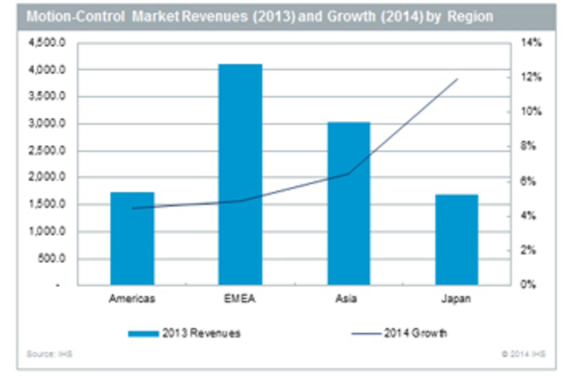 FC-1214-IHSMotionControl