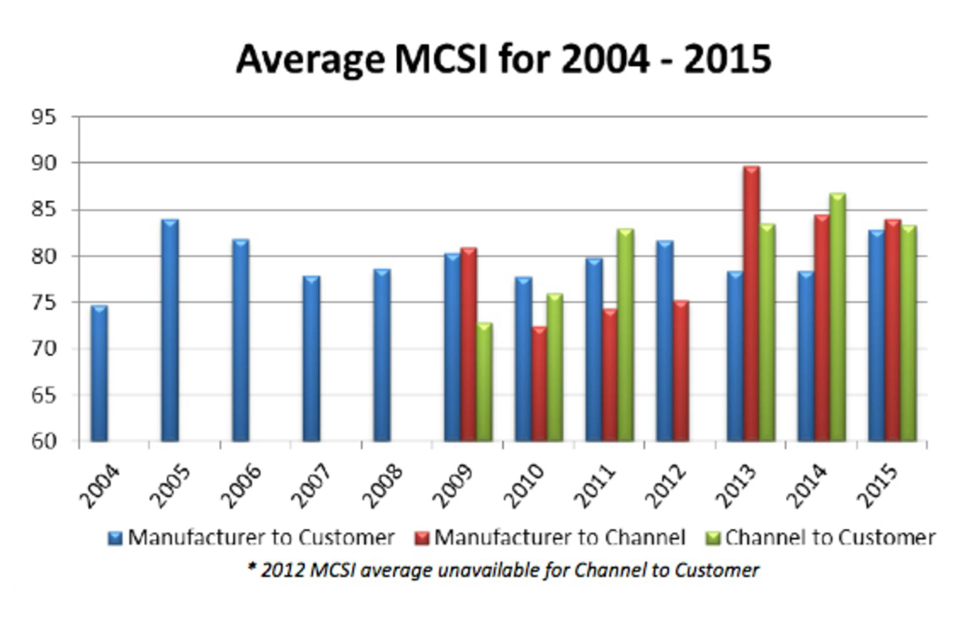 FC-0414-MCCA_graph