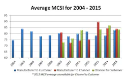 FC-0414-MCCA_graph FC-0414-MCCA_graph