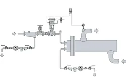 Heat exchange with a control valve. Graphic courtesy of Spirax Sarco