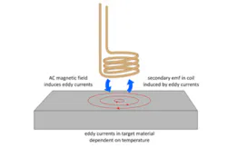 Graphic courtesy of TTP Graphic courtesy of TTP