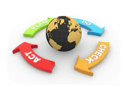 ISO 50001 Energy Management ISO 50001 Energy Management