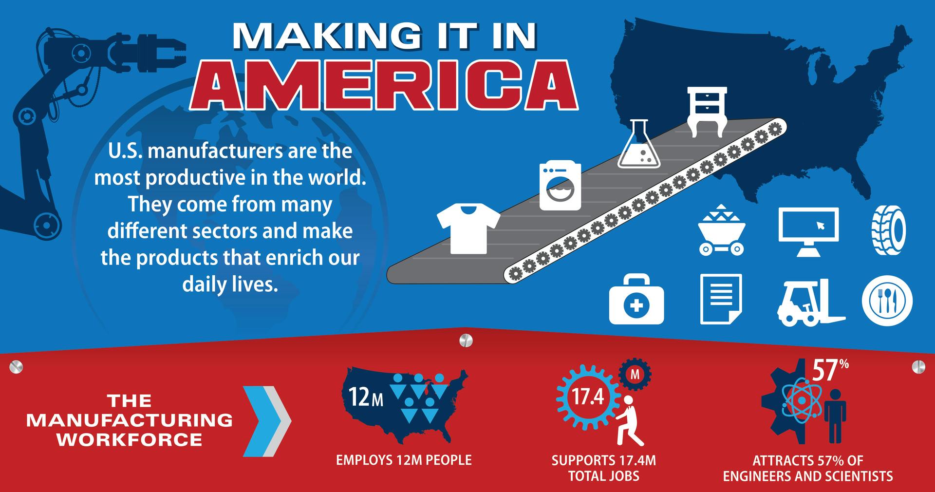 Source: NIST