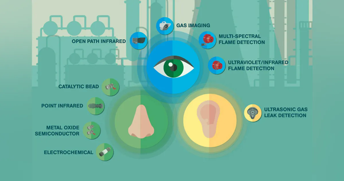 Flammability Monitoring Q&A: How modern gas & flame monitoring technologies enable chemical ...