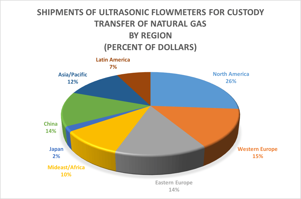 Courtesy Flow Research Inc.