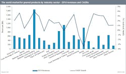 Courtesy of IHS Courtesy of IHS