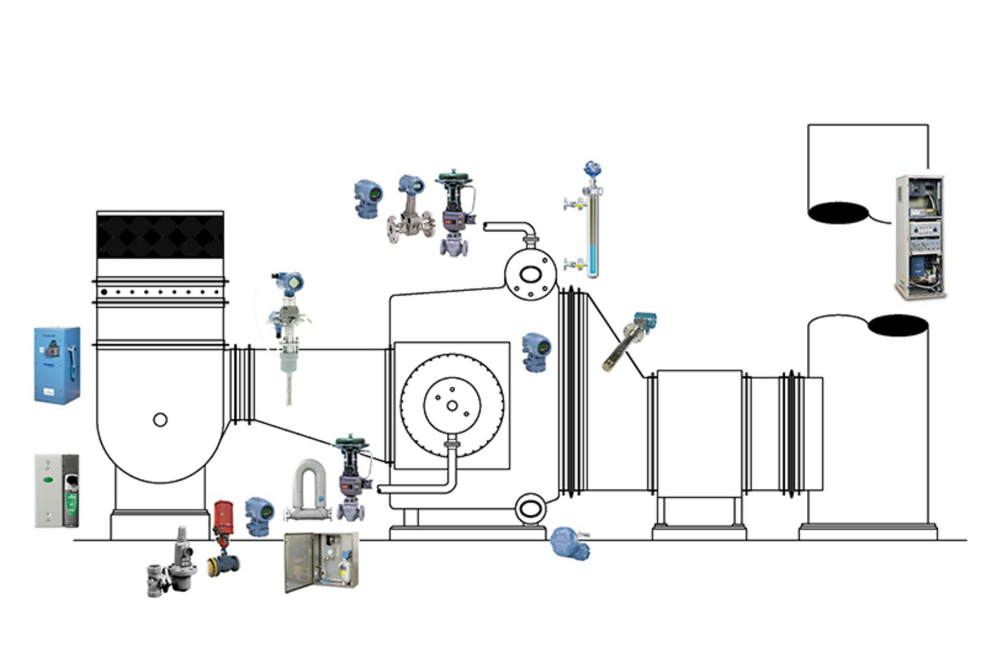 Figure 2. Even relatively simple boiler processes require that many field devices work well to achieve safety, reliability and optimum business results. All graphics courtesy of Emerson Process Management